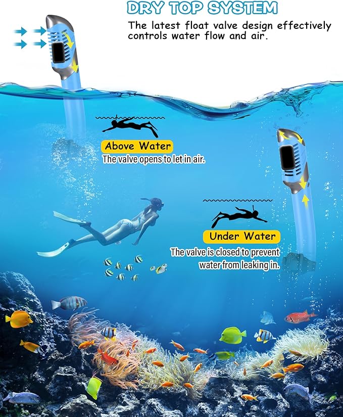 Greatever Dry Snorkel Set,Panoramic Wide View,Anti-Fog Scuba Diving Mask,Professional Snorkeling Gear