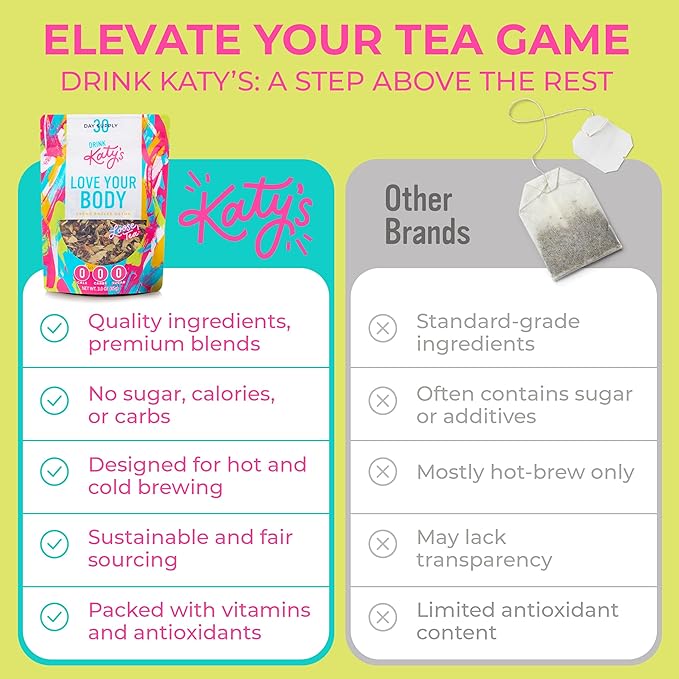 Katy’s Love Your Body Detox Tea | Green Tea, Ginger & Cinnamon | Lightly Caffeinated Herbal Wellness Blend | Crème Brûlée Flavor | Smooth & Comforting | 30+ Cups | Woman-Owned | 2.25oz Pouch