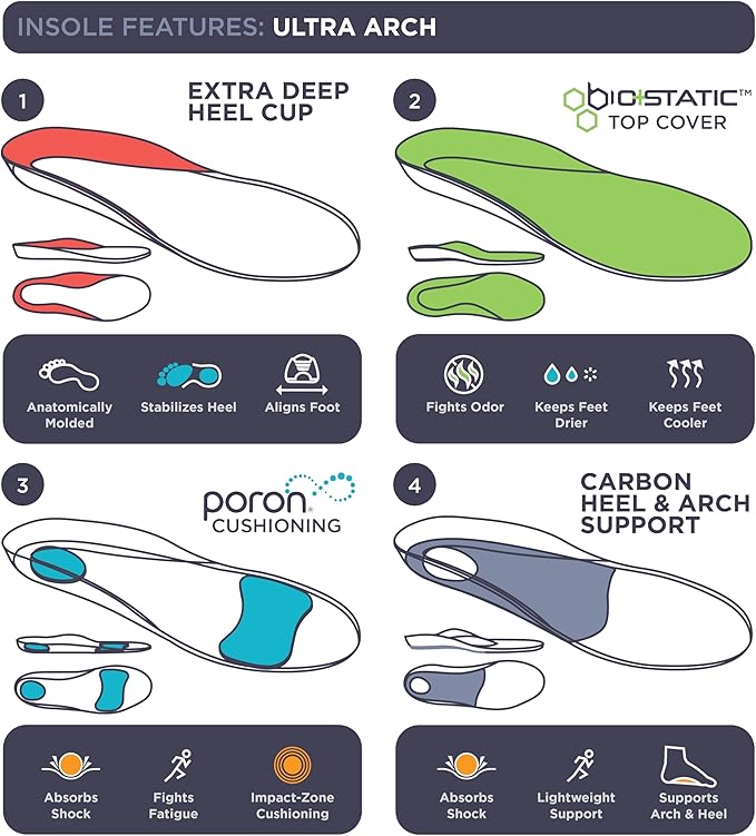 3810 Ultra Arch Support – Foam Cushion Insoles for Men & Women w/Metatarsal Pad, Plantar Fasciitis Relief, Morton's Neuroma Metatarsalgia Orthotics, Heavy Impact Shoe Insert (M 10, W 12)