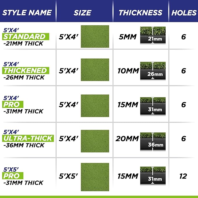 Golfguru Golf Mat, 5x4ft/5x5ft Dense Elite Golf Hitting Mats Practice with 10 Balls, 9 Tees, Heavy Duty Artificial Hitting Training Matt for Backyard Driving Chipping Indoor Outdoor Simulators
