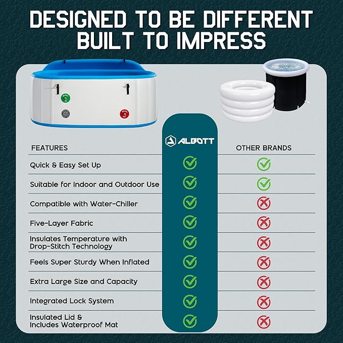 Albott Inflatable Cold Plunge Tub for Athletes, Ice Bath Tub with Insulated Lid Non-Slip Mat, Water Chiller Compatible, Portable for Indoor & Outdoor Recovery, 210 Gal, 71" L x 35" W x 30" H