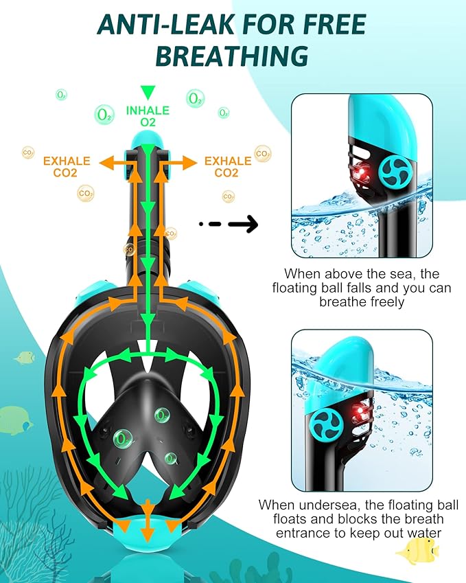 Mask Fins Snorkeling Gear for Adults, Full Face Snorkel Mask & Adjustable Swim Fins Snorkel Set, Panoramic View Snorkel Mask Dry Top Anti-Fog Anti-Leak