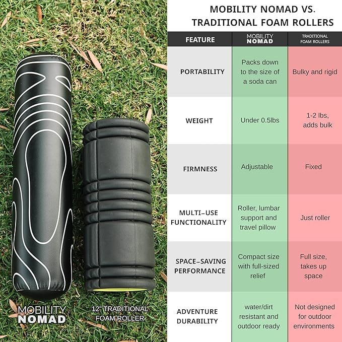 Inflatable Foam Roller – Travel Foam Roller for Muscle Recovery, Deep Tissue Massage, Physical Therapy, Hiking, Backpacking, Gym, Home – Includes Pump, Bag – Adjustable Firmness