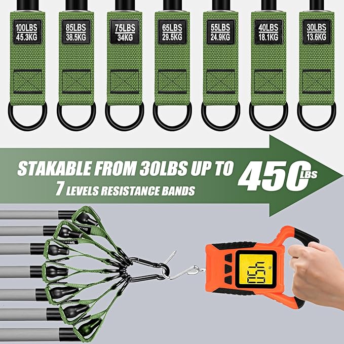 Heavy Resistance Bands for Working Out, 350lbs/450lbs Exercise Bands with Handles, Workout Bands Set for Men, Fitness Weight Bands for Muscle Strength Training, Stretching, Slim, Home Gym Equipment