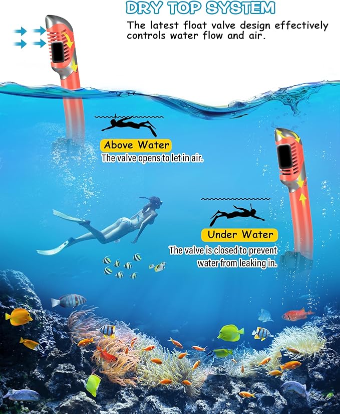 Greatever Dry Snorkel Set,Panoramic Wide View,Anti-Fog Scuba Diving Mask,Professional Snorkeling Gear