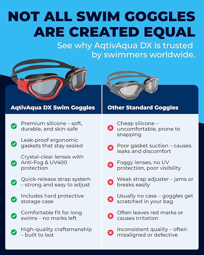 AqtivAqua Swimming Goggles, DX Wide View Swim Goggles for Adult Men Women, Anti Fog No Leaking