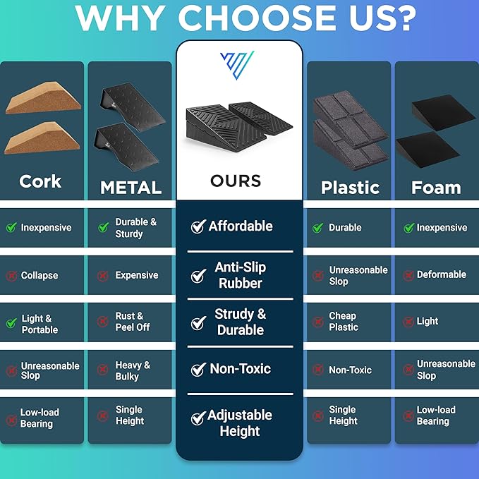 Adjustable Non-Slip Rubber Slant Board for Squats (4PC Squat Wedge Blocks) with 5 Resistance Bands – Heel Elevated Calf Stretcher & Calf Raise Block for Strength Training, Mobility & Balance