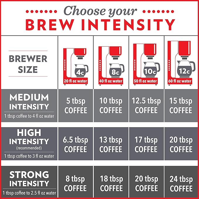 Community Coffee Premium Ground Coffee, Signature Blend, Dark Roast, 12 Ounce (Pack of 2)